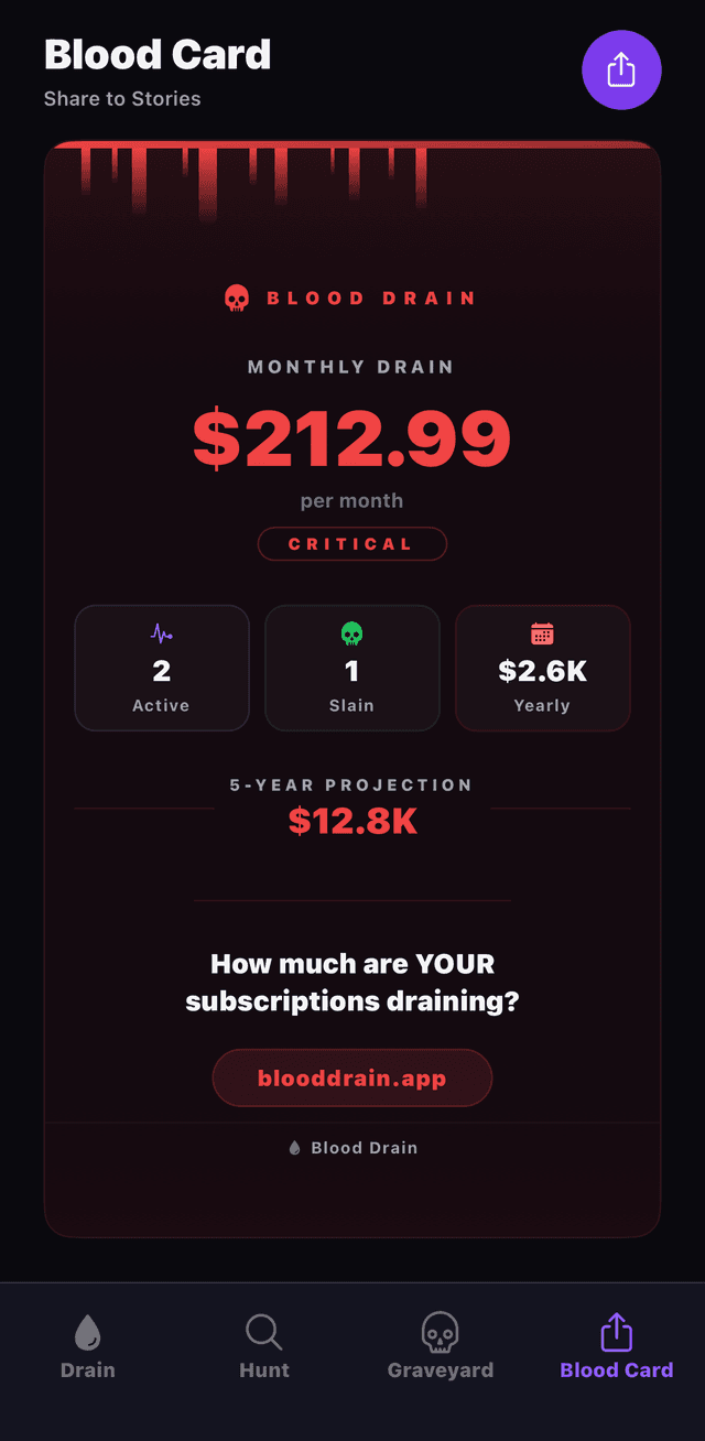 Blood Card showing shareable subscription stats with monthly drain, active count, and drain level